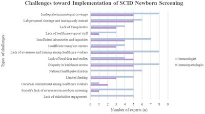 Newborn screening for severe combined immunodeficiency in Malaysia: current status, challenges and progress